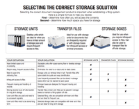 Bankers Box® System Series File Store Module (6 Files)